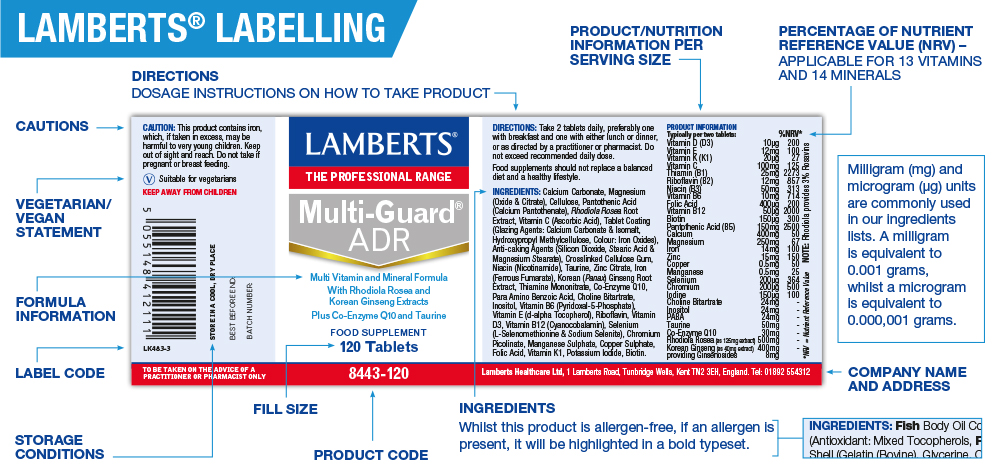 Lamberts labelling explained